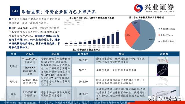 神经介入器械投资策略：百亿市场尚处起步期，国产替代潜力巨大
