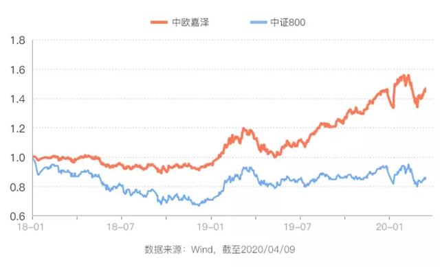 奥利给！005421就是一曲“笔叔的幸福”~