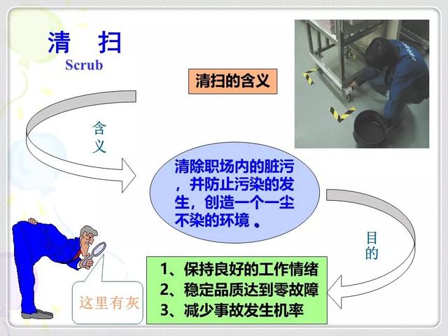 「精益学堂」精益生产的基石：6S管理