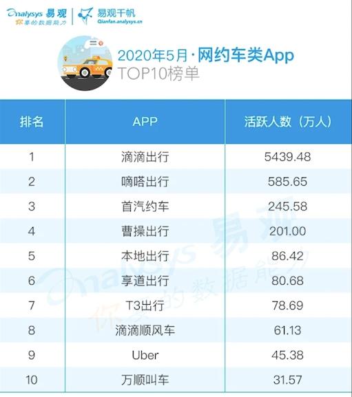 神州租车"卖身"一波三折:上汽"急刹车" 北汽能否成为"新接盘侠"?
