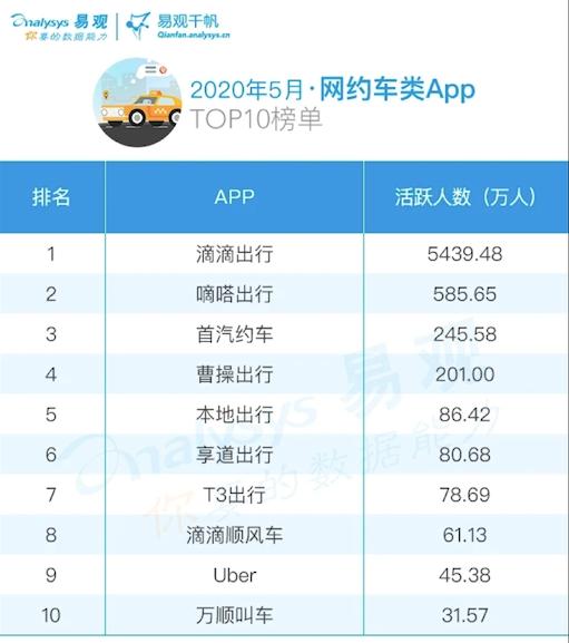 神州租车"卖身"一波三折:上汽"急刹车" 北汽能否成为"新接盘侠"?