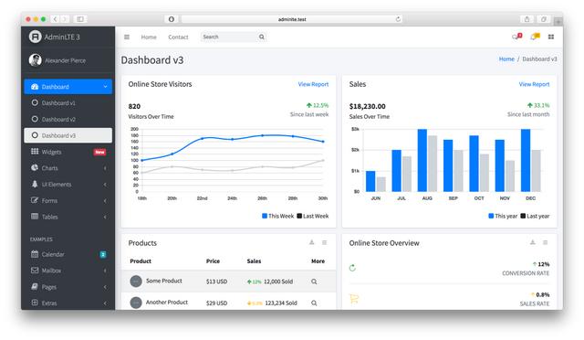 接私活利器！推荐这 Github 上 6 个吊炸天的后台模板