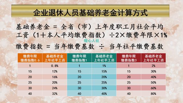 30年工龄退休养老金只有1700元，这样的人多吗？