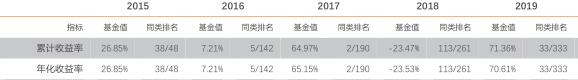 基金收益怎么算？这些收益指标你需要了解一下