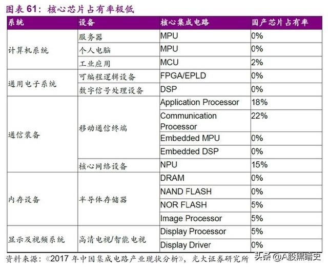 2020最热投资主线：半导体全产业链一览（扫盲篇）