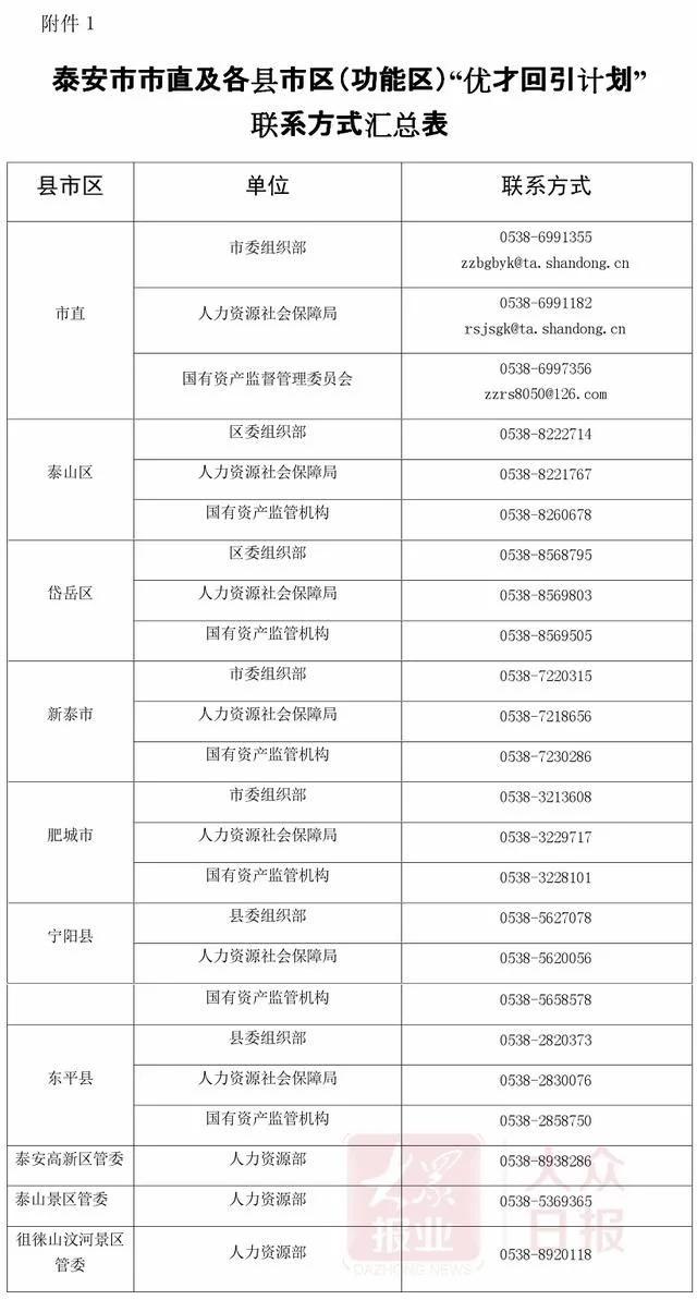 山东一市发公告，在外公务员、事业单位人员可回乡工作