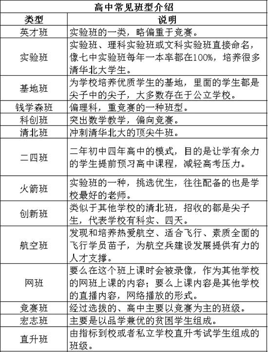 中考选班胜过选校！这些高中“鸡头班型”成绩也挺好