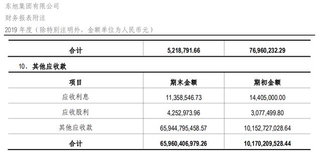 东旭集团抛“惊雷”！巨亏310亿、货币资金蒸发近500亿