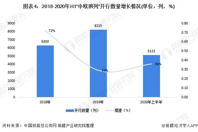 2020年中国电商物流行业市场规模及发展前景分析