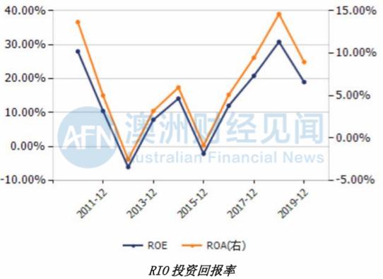 中澳僵局，铁矿石是否真的是一个筹码？