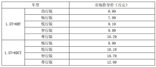 ȫ����ף�ȫ��һ����;X70�Ĺ����ֲ�