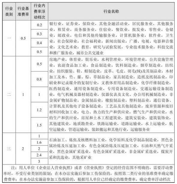 如何清晰了解社保和公积金？