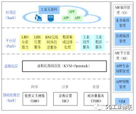 面向工业互联网的运营商边缘计算平台及实践