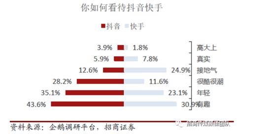 快手、抖音等短视频竞品分析报告！