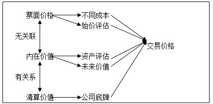 如何搞清楚股票价值与价格之间的内在关系？