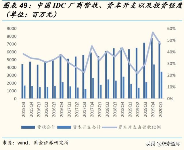 2020云计算产业链全景扫描：扶云直上