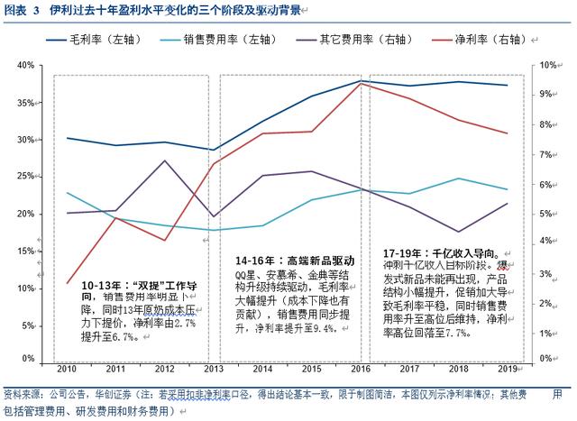 74 一张图展示illumina的2020q1业绩 Ngs如何抗击covid 19 大家好 这里是汉靓的医药科技前沿的74期 在illumina最近公布的一季报中 提到了因为疫情原因 无论q1 还是预计