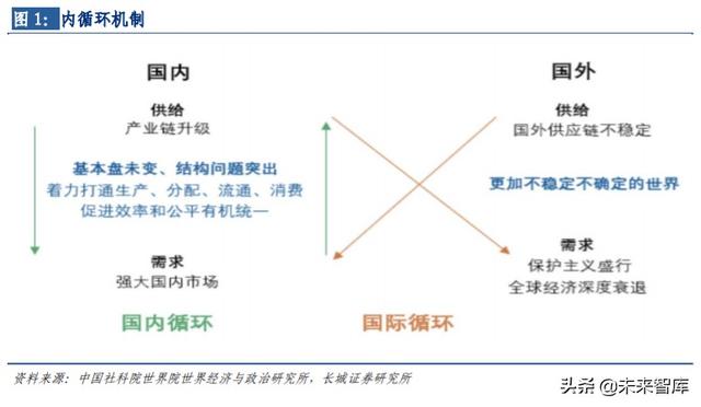 通信行业内循环专题报告：5G、云计算、北斗