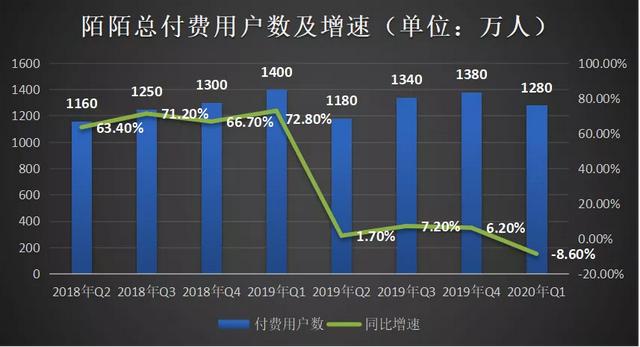 陌陌“老矣”，尚能饭否？