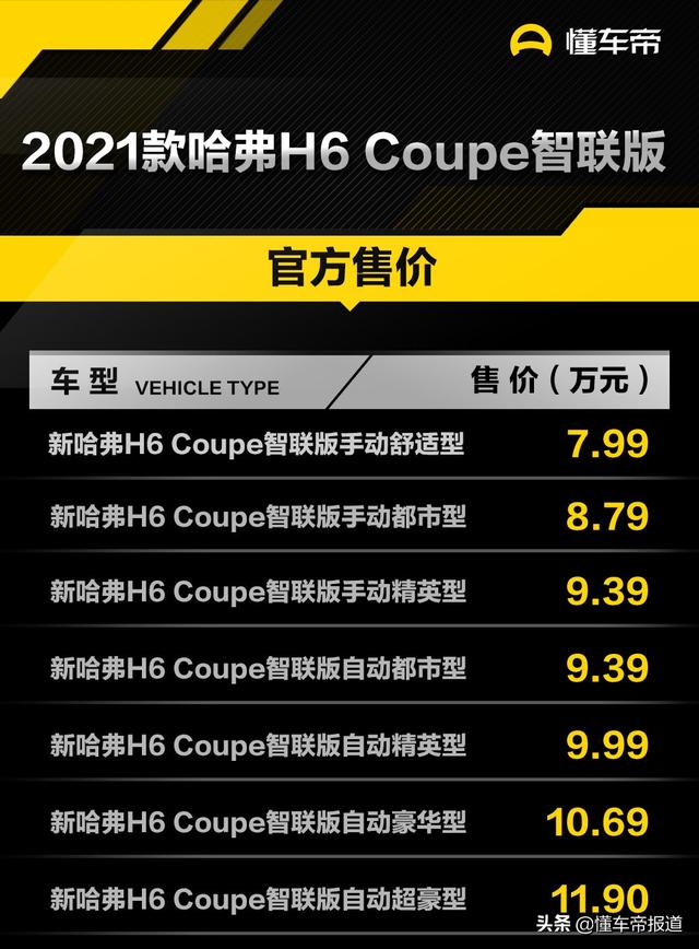 新车 | 售7.99万元起 2021款哈弗H6 Coupe智联版上市