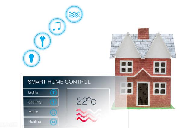智能家居入门，如何选择合适的智能家居产品？实现你向往的生活