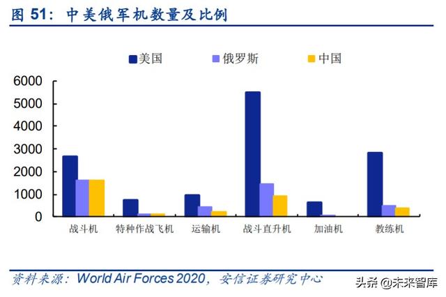 航空發(fā)動(dòng)機(jī)產(chǎn)業(yè)深度研究與投資策略：飛機(jī)心臟，國(guó)之重器