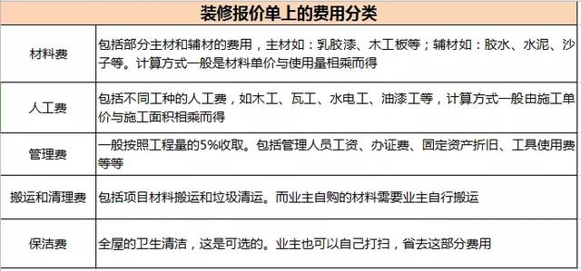 你知道装修公司的报价陷阱吗？完工后核算才知被坑5w，哭着付款