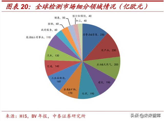 检测服务行业深度报告：政府+市场双重推动，助力行业迅速壮大