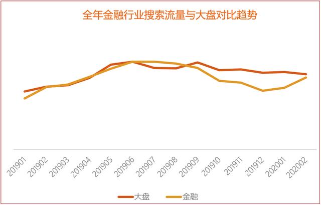 小米搜索广告金融行业关键词优化秘籍！