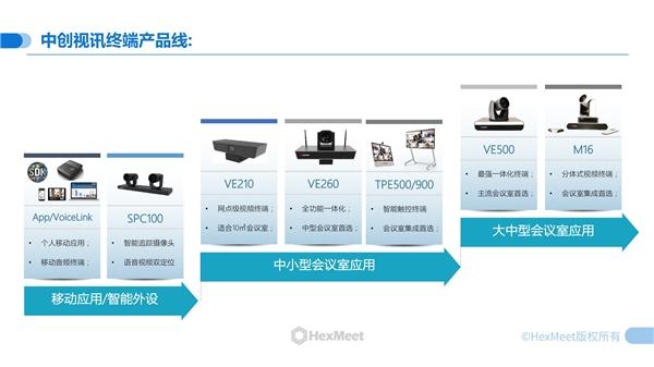 中创视讯：面向5G和国产化，用“云+超融合”布局视频会议领域
