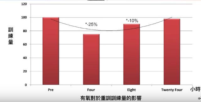 為什麼有氧運動，不可以過量？告訴你幾個原因