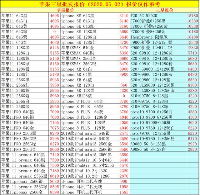 2020.05.02手机批发价格已出，大伙儿手机换新的参照下，别多花糊涂钱