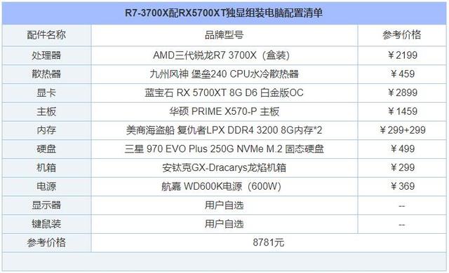 2020年5月从入门到高端的组装电脑配置推荐清单+DIY装机市场行情