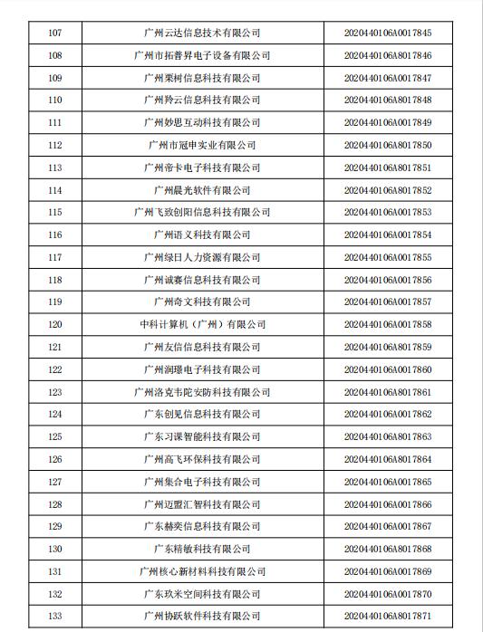 「公告通知」广东省2020年第五批拟入库科技型中小企业名单