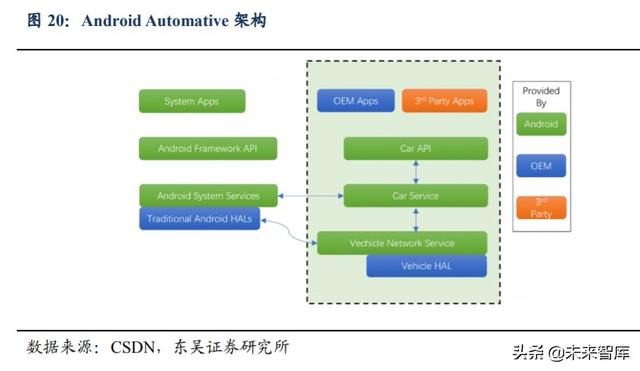 汽车行业深度报告：汽车软件操作系统产业链深度解析