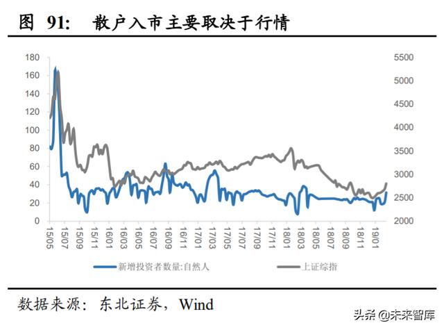 A股投資策略另類分析：A股慢牛持久戰的主力是哪些