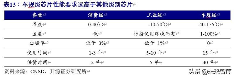 车联网行业深度研究与投资专题报告：5G时代，产业价值空前