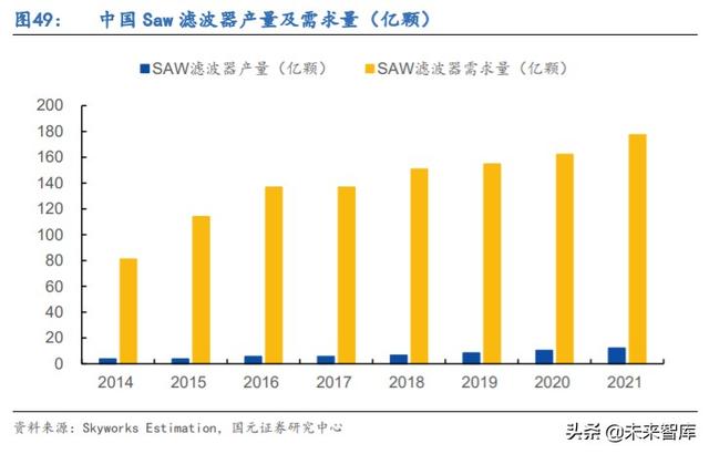 5G产业链专题报告：射频滤波器国产化机遇解析