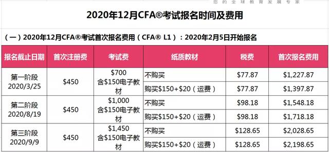 12月cfa 考试第二阶段报名开始 中博教育