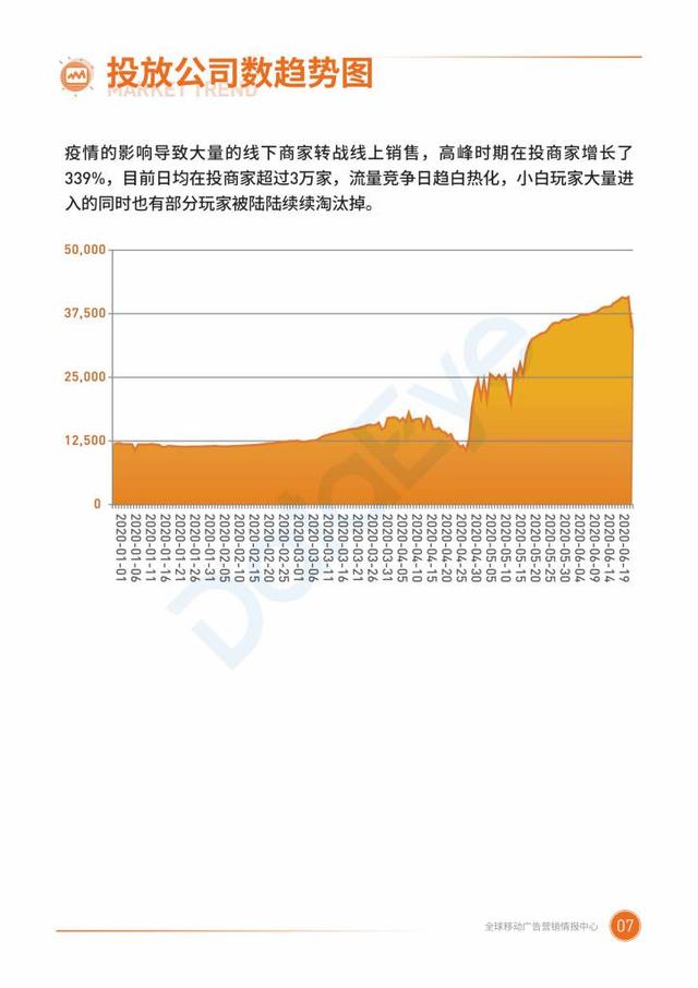 020二类电商行业广告投放概况"