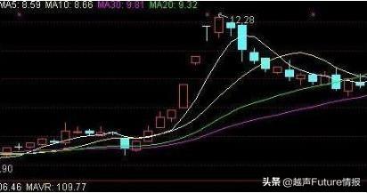 股票拉升前都会有这类特征，看看自己的股票有