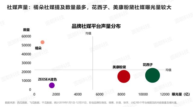 国产彩妆品牌社媒营销案例研究