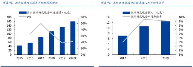 8年30倍！什么成就了泰格医药？
