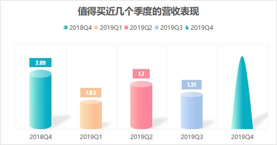 值得买年报背后：直播搅乱电商导购江湖