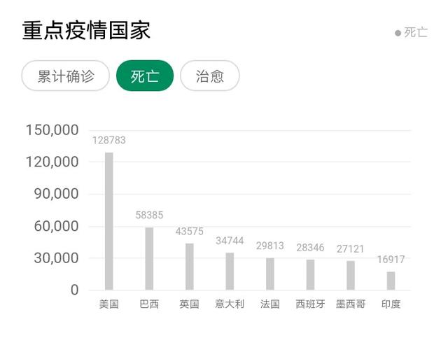 针对国外疫情的大爆发，为什么没有听到他们医