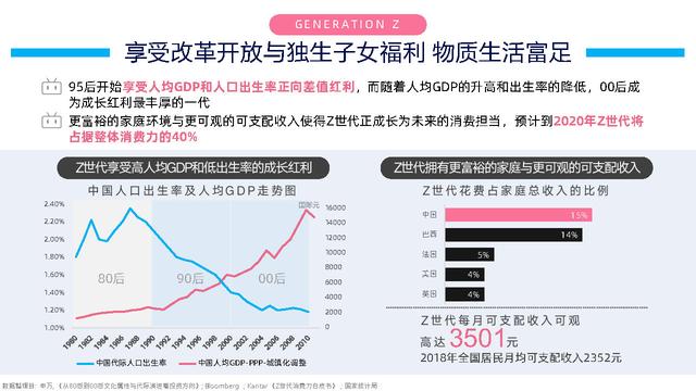 B站2020年营销通案！