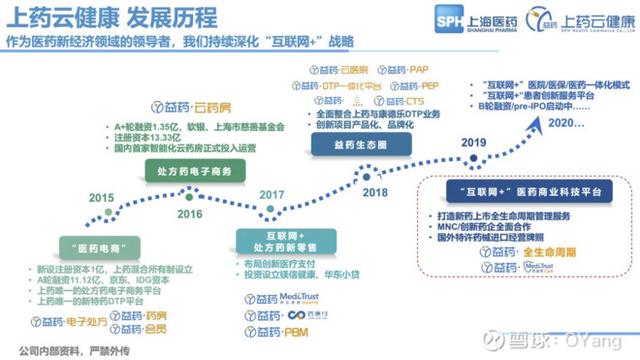 上海医药云健康，是中国版“联合健康”！能否成十年十倍大牛股？