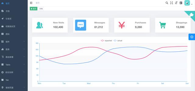 接私活利器！推荐这 Github 上 6 个吊炸天的后台模板