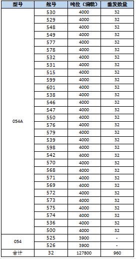 ��������ͧ������������ʵ�������ж��