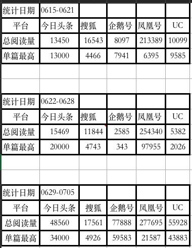 020年，如何拉新涨粉100万？"